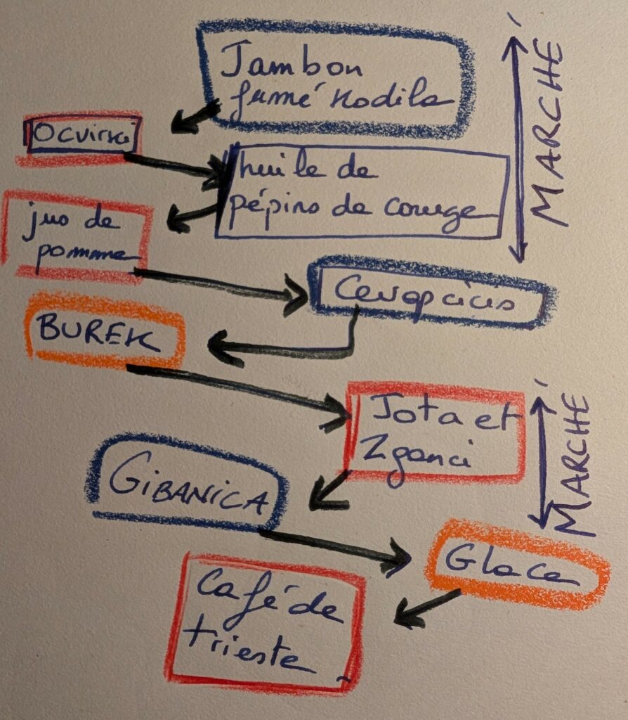 parcours culinaire dans ljubljana plan 